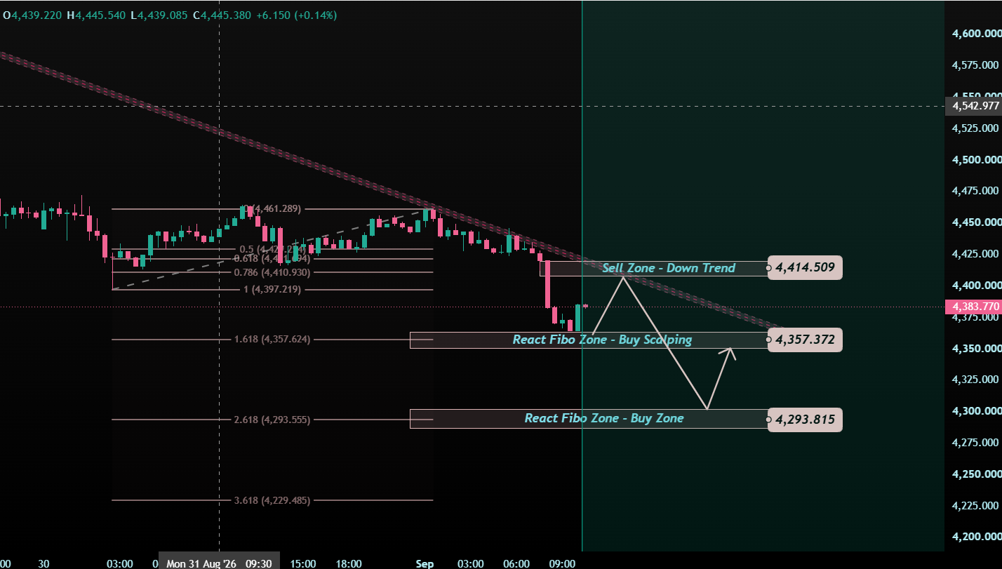 XAUUSD — The Drop Is Strong